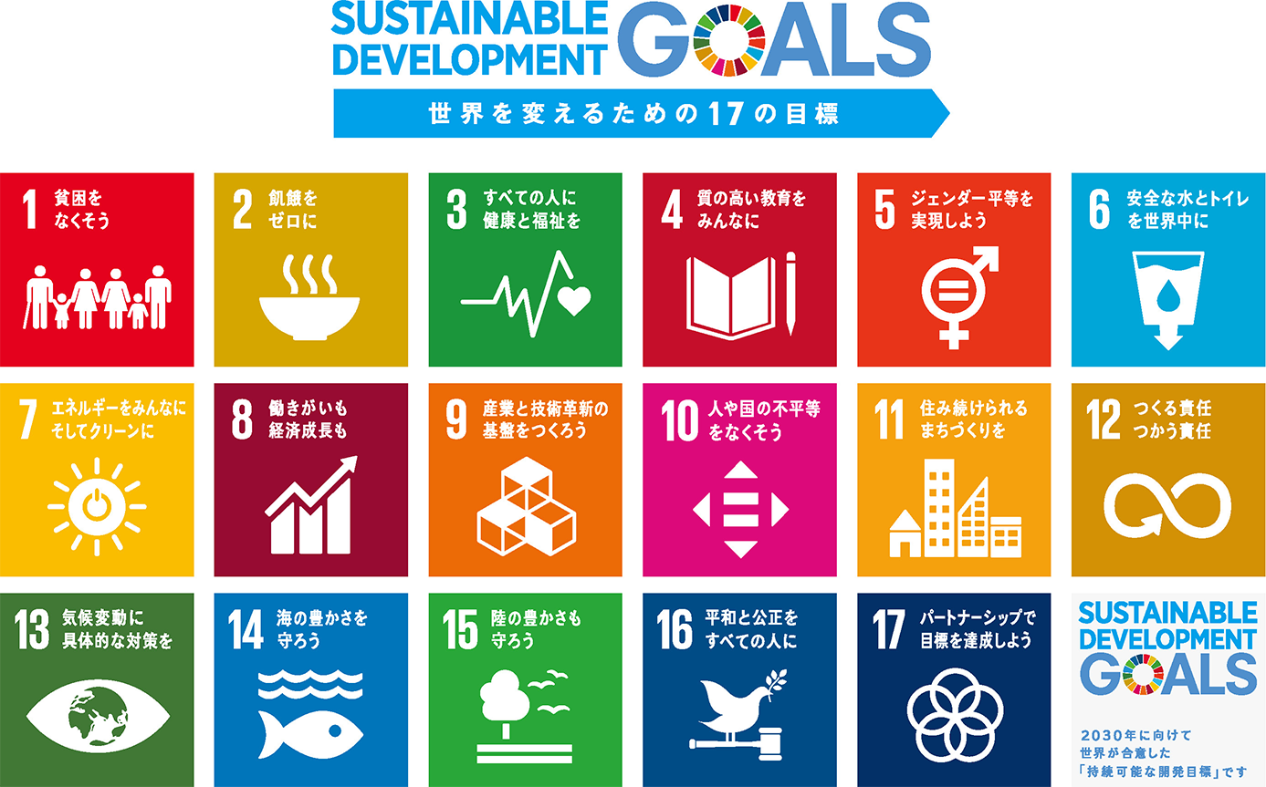 SDGsについて